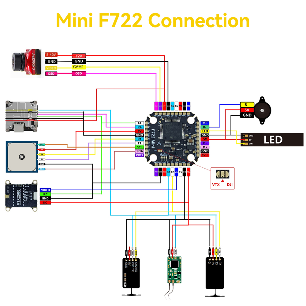 F722 mini Flight Stack F722 Mi – обзор и цена Drone Racing Flag